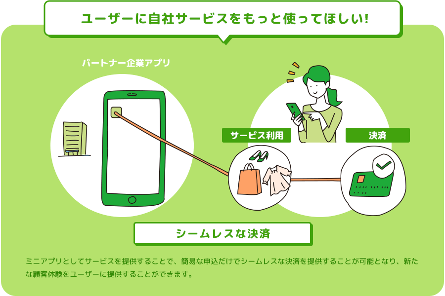 ユーザーに自社サービスをもっと使ってほしい!　ミニアプリとしてサービスを提供することで、簡易な申込だけでシームレスな決済を提供することが可能となり、新たな顧客体験をユーザーに提供することができます。