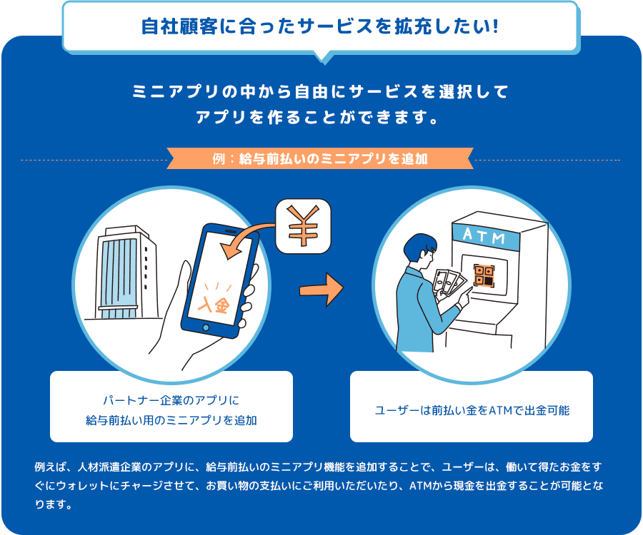 自社顧客に合ったサービスを拡充したい!　ミニアプリの中から自由にサービスを選択してアプリを作ることができます。