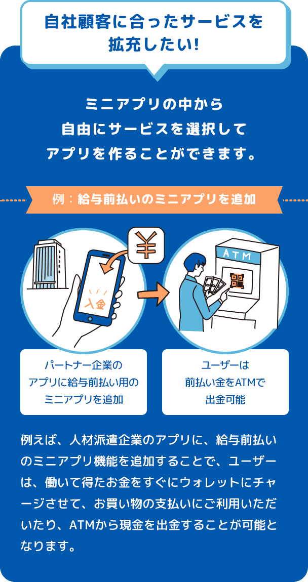 自社顧客に合ったサービスを拡充したい!　ミニアプリの中から自由にサービスを選択してアプリを作ることができます。