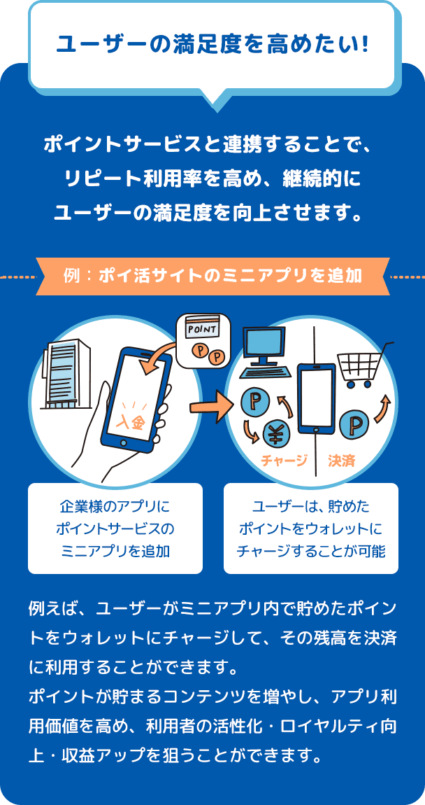 ユーザーの満足度を高めたい!　ポイントサービスと連携することで、リピート利用率を高め、継続的にユーザーの満足度を向上させます。