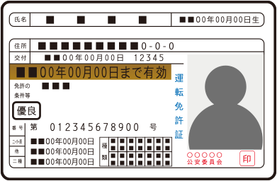 運転免許証または運転経歴証明書