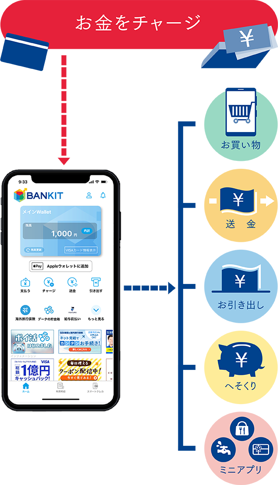 化 バンキット 現金 バンキットカード【BANKIT】で現金化する方法とは？基礎知識や利用者の口コミを紹介！