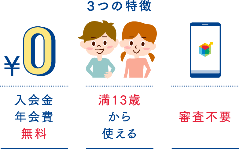 3つの特徴：入会金年会費無料/満13歳から使える/審査不要