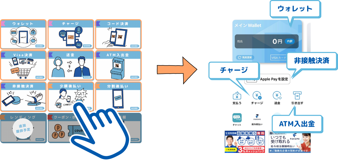 この機能がほしい スピード実現 ウォレット チャージ 非接触決済 ATM入出金