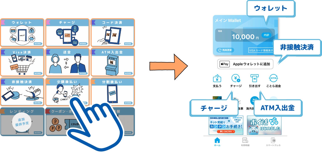 この機能がほしい スピード実現 ウォレット チャージ 非接触決済 ATM入出金