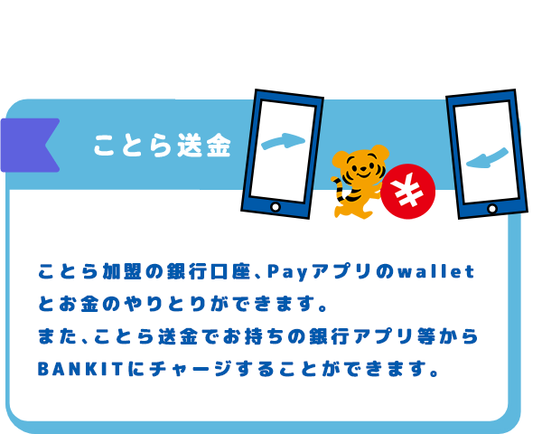 ことら送金 ことら加盟の銀行口座、Payアプリのwalletとお金のやりとりができます。また、ことら送金でお持ちの銀行アプリ等からBANKITにチャージすることができます。
