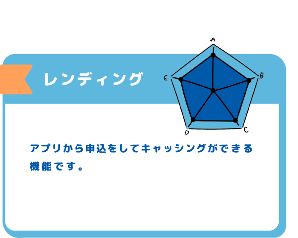レンディング アプリから申込をしてキャッシングができる機能です。